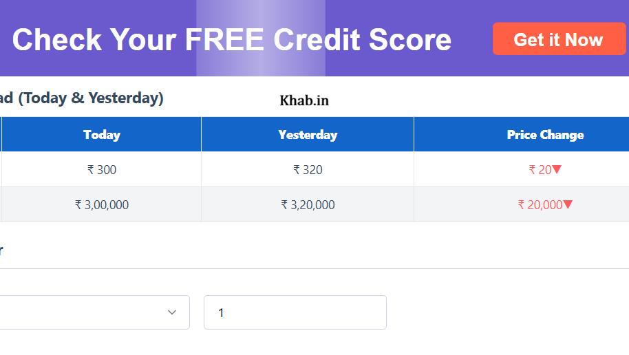 Gold Rate Today In India 2026