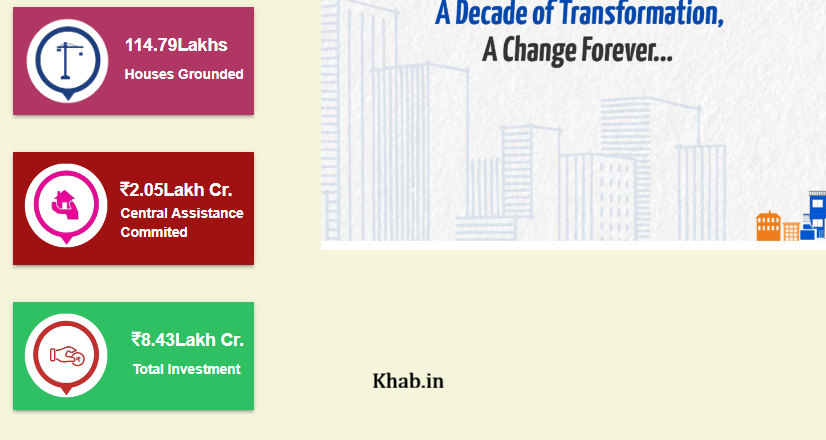 PM Awas Yojana New Gramin List 2026 PM Awas Yojana New Gramin List 2026