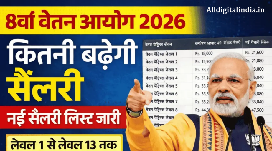 DA Hike 8th Pay Commission 2026