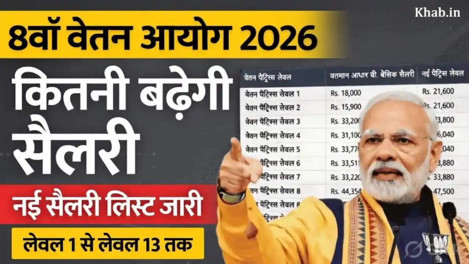 DA Hike 8th Pay Commission 2026