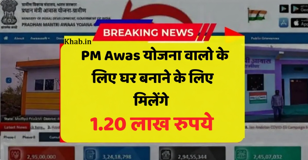 Pradhanmantri Gramin Aawas Yojana 2026