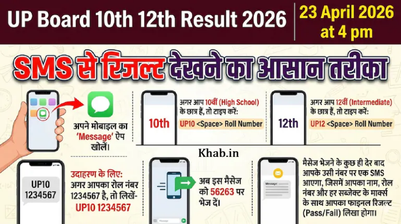 UP Board 10th 12th Result 2026